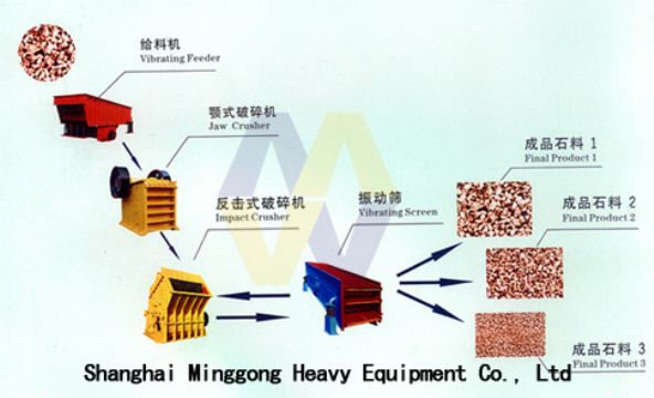 Stone Crusher Machines/Stone Crushing Machines/Stone Crusher Indonesia